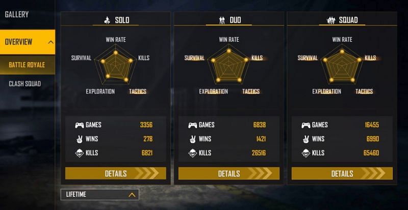 All-time statistics of Tonde Gamer (Image via Free Fire)