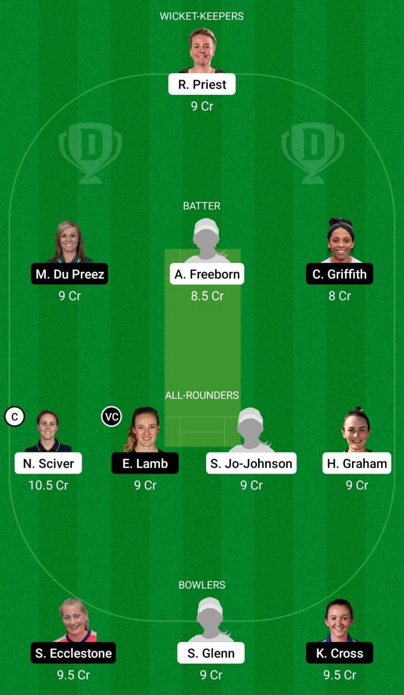 Dream11 Team for Trent Rockets Women vs Manchester Originals Women - The Hundred Women.