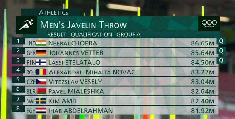 Men&#039;s Javelin throw (Tokyo Olympics)