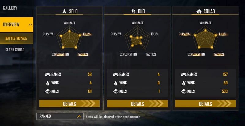 Skylord&rsquo;s ranked stats in Free Fire (Image via Garena Free Fire)