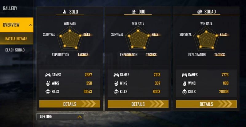 Lifetime stats (Image via Free Fire)