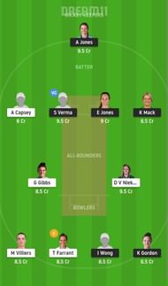 BPH-W vs OVI-W Dream11 Fantasy Suggestion #2 - The Hundred Women's
