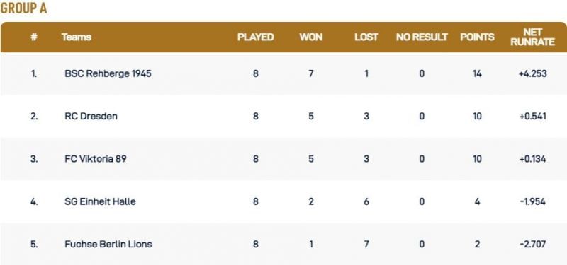 Dresden T10 League Group A Points Table