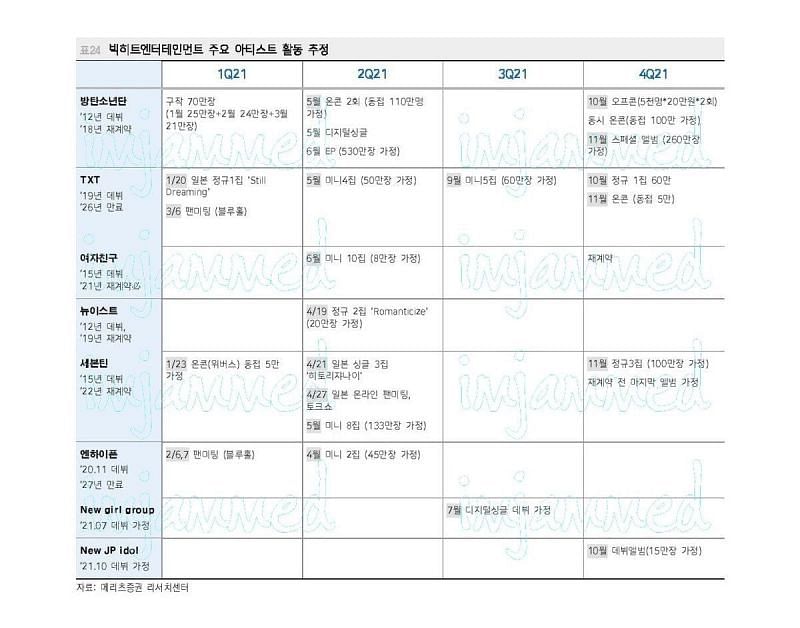 Tentative comeback schedule report released by Mertiz Securities