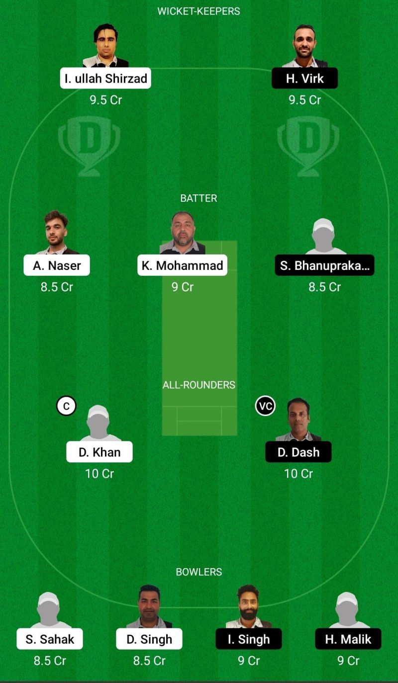 Dream11 Team for Ariana AKIF vs Lund - ECS T10 Malmo 2021 Quarter-final 3.