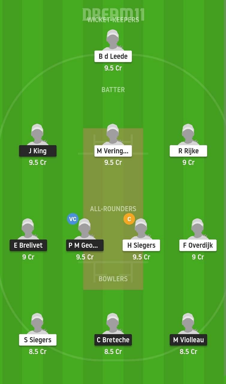 FR vs ND-W Dream11 Fantasy Suggestion #2