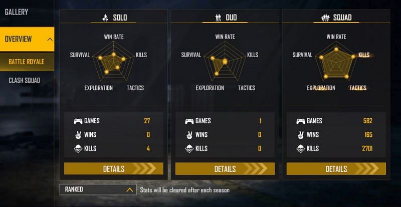 Ranked stats (Image via Free Fire)