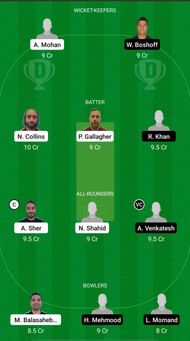 FIN vs SWE Dream11 Prediction - Sweden tour of Finland