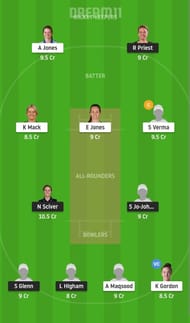 TRT-W vs BPH-W Dream11 Fantasy Suggestion #2