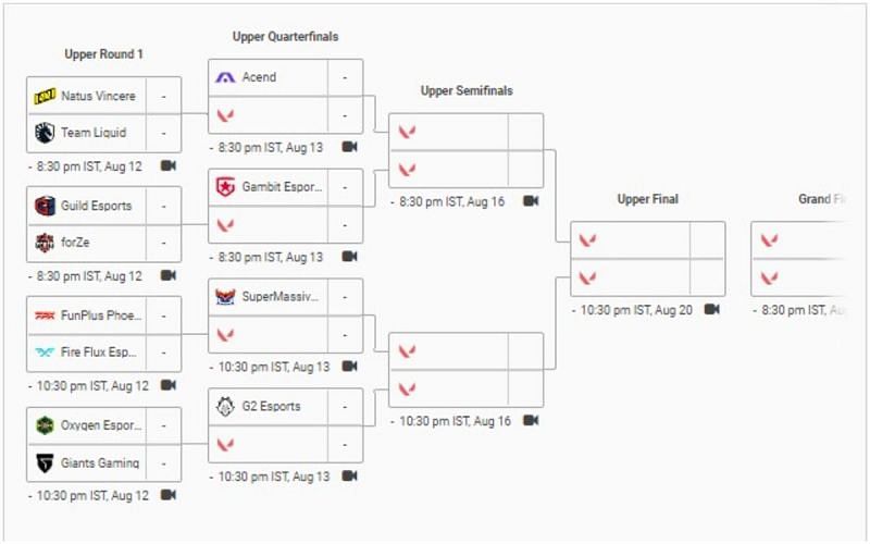 VCT EMEA Stage 3 Playoffs Bracket and schedule (Image via VLR.gg)