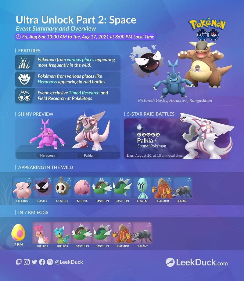 A chart depicting the Ultra Unlock event (Image via Leek Duck)