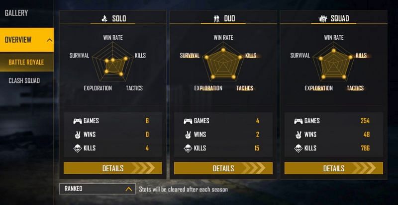 Ranked stats (Image via Free Fire)