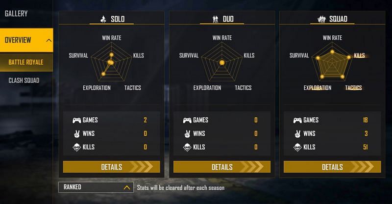 Ranked stats (Image via Free Fire)