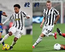Top 5 young players to watch in the 2021-22 Serie A Season