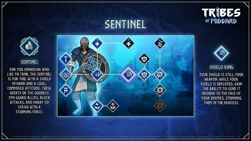 Sentinel Skill tree (Image by Norsfell, Tribes of Midgard)