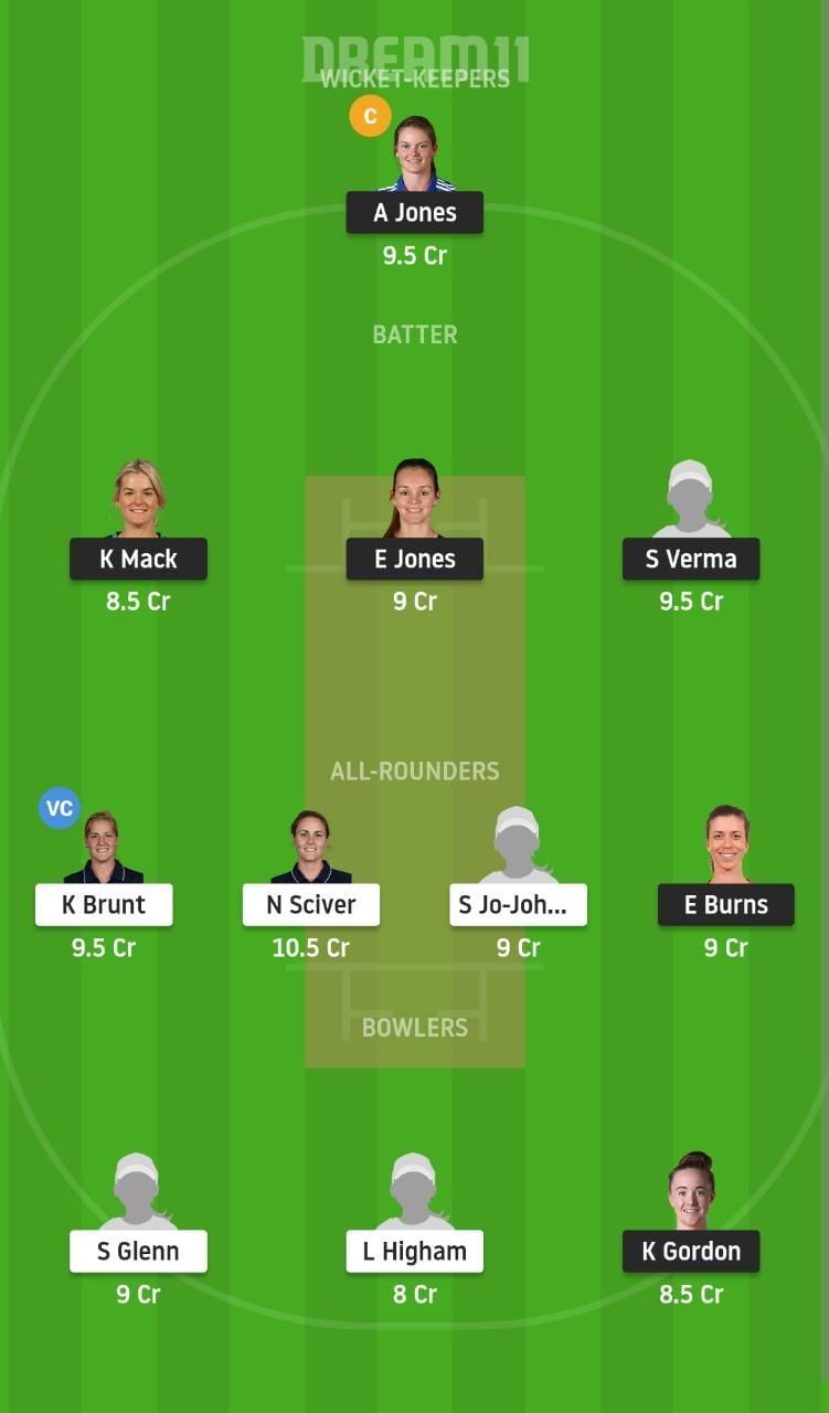 BPH-W vs TRT-W Dream11 Fantasy Suggestion #2