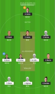 BPH-W vs TRT-W Dream11 Fantasy Suggestion #2