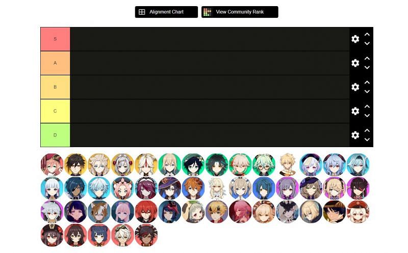 An example of a fan&#039;s template (Image via TierMaker)