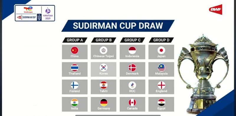 Sudirman Cup draw released on Wednesday