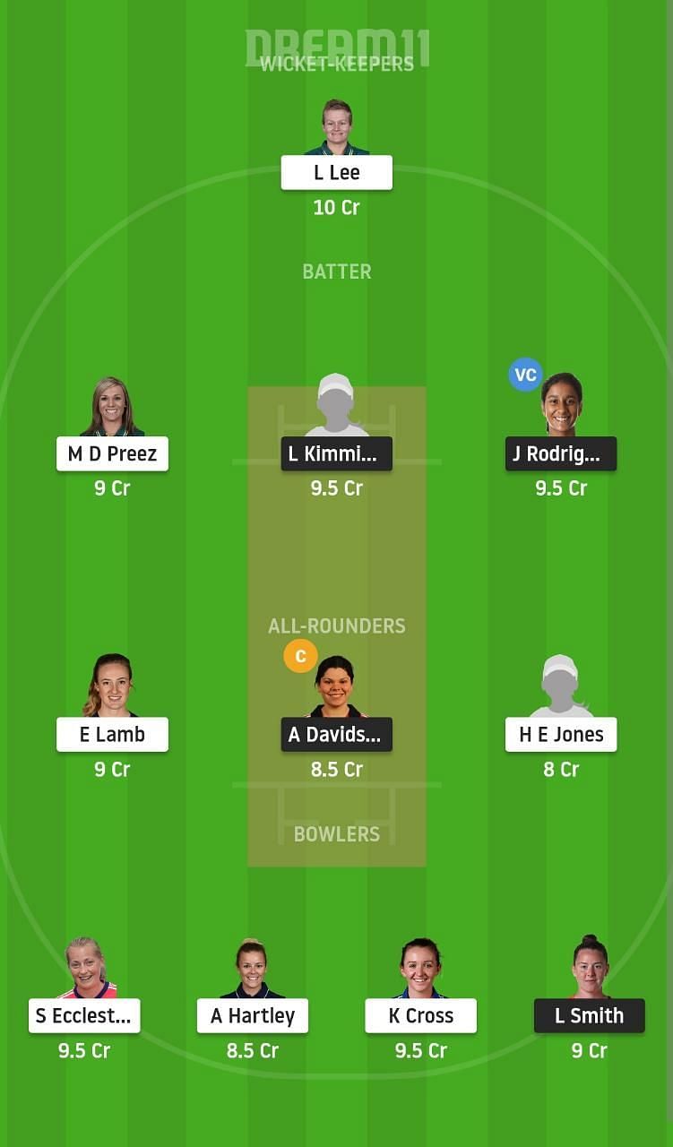 NOS-W vs MNR-W Dream11 Fantasy Suggestion #1 - The Hundred Women's