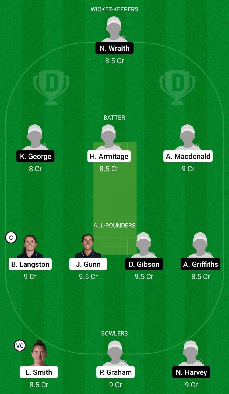 Dream11 Team for Northern Diamonds vs Western Storm - Women&rsquo;s Regional T20 2021.