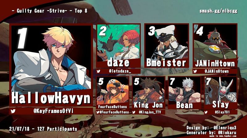 The top 8 of NLBC #70 (Image via Top8er)