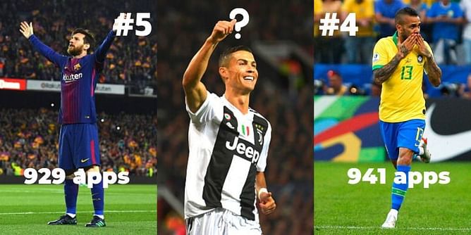 Ranking the 10 players with most appearances in the 21st century
