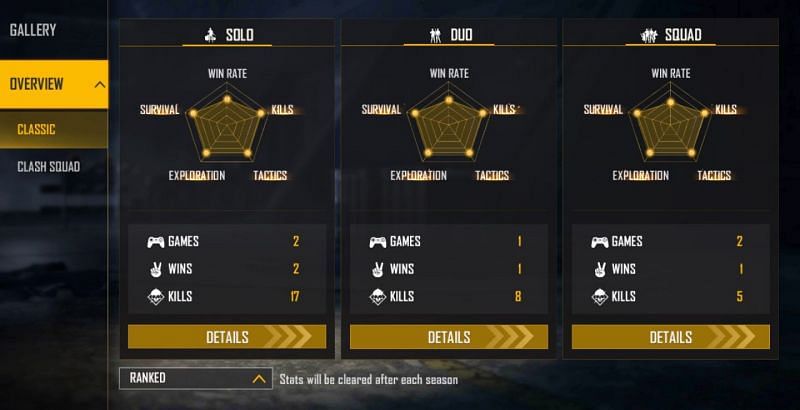 Ranked stats (Image via Free Fire)