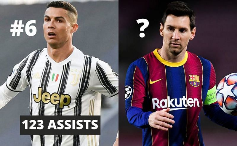 Cristiano Ronaldo and Lionel Messi