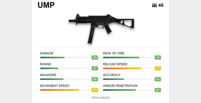 Specifications of UMP (Image via ff.garena)