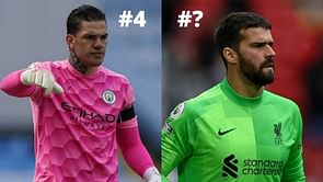 Top 5 goalkeepers to watch in the 2021-22 Premier League season