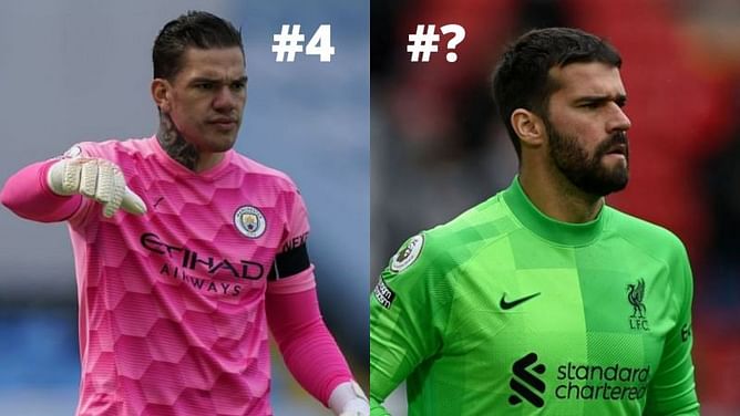 Top 5 goalkeepers to watch in the 2021-22 Premier League season