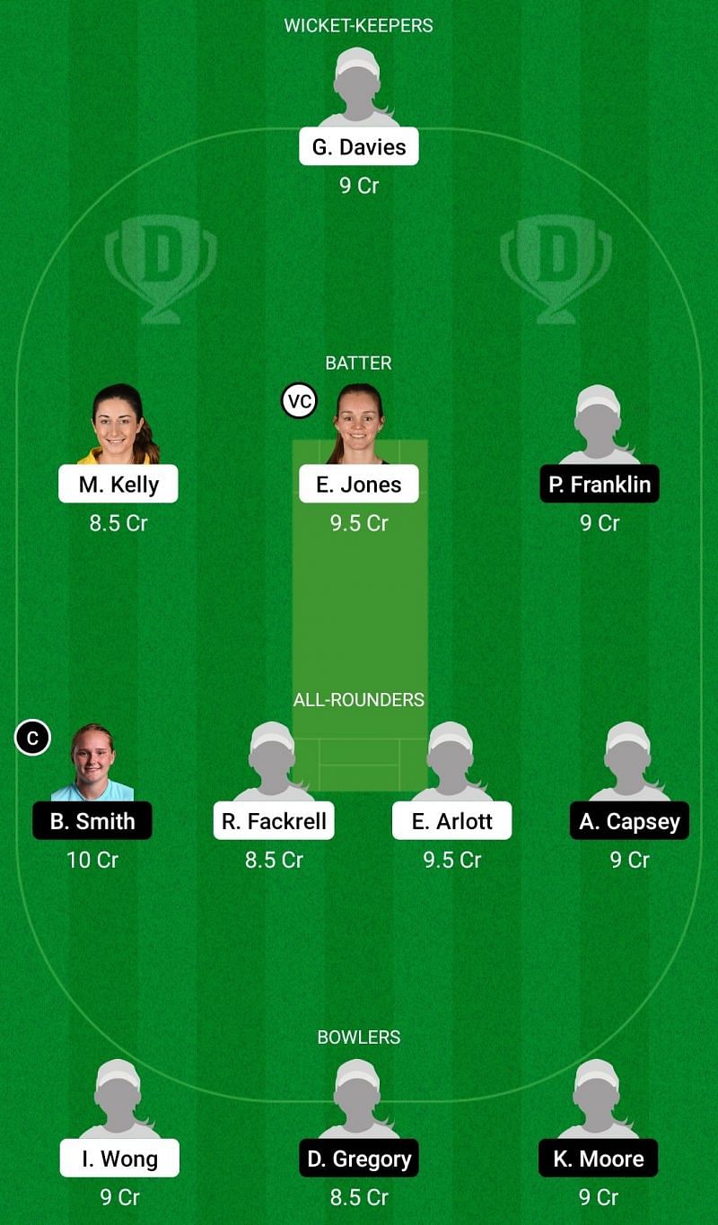 Dream11 Team for Central Sparks vs South East Stars - Women’s Regional T20 2021.