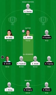 Dream11 Team for Central Sparks vs South East Stars - Women’s Regional T20 2021.