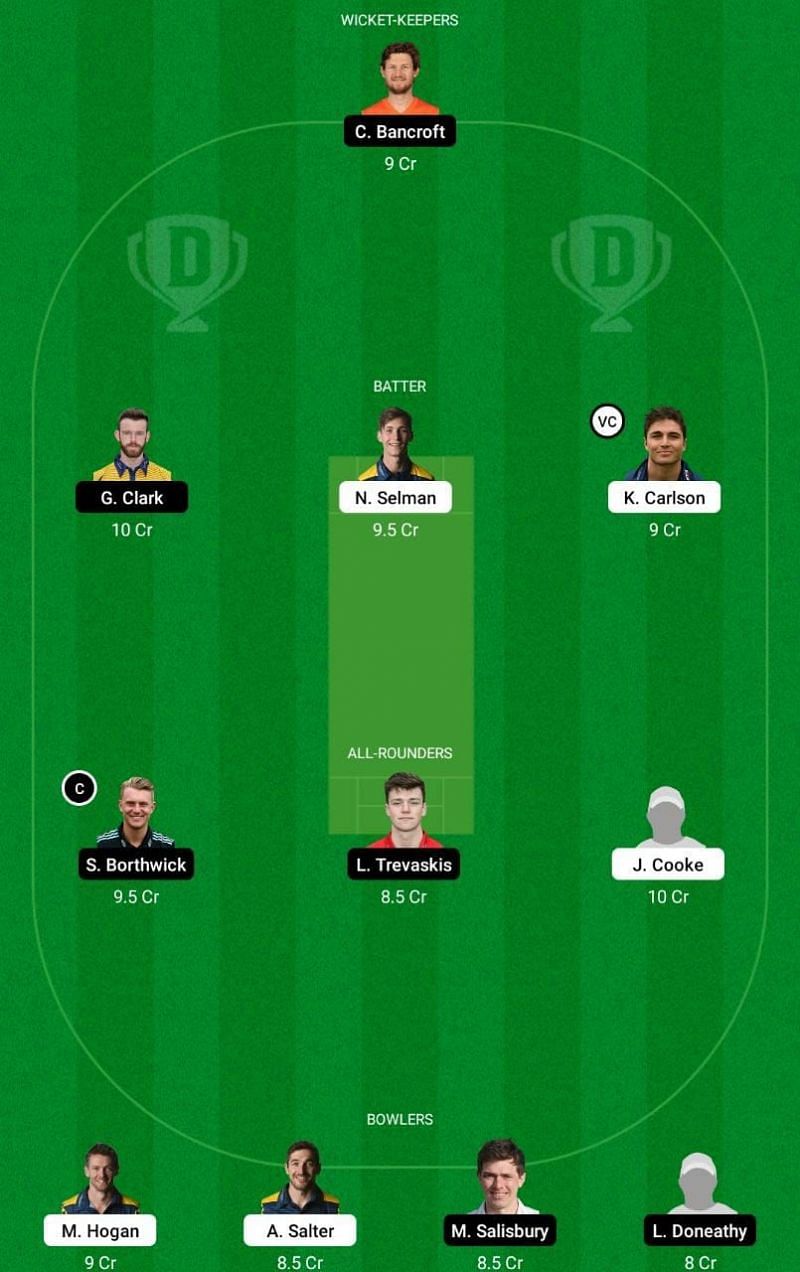 GLA vs DUR Dream11 Fantasy Tip #2 - Royal London One-Day Cup