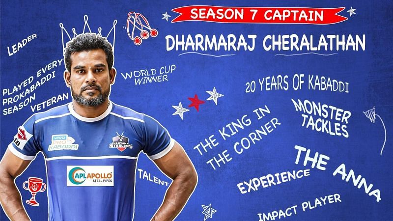 The veteran defender will find it hard to attract any bids in PKL Auction 2021. (Image Courtesy: HaryanaSteelers.com)