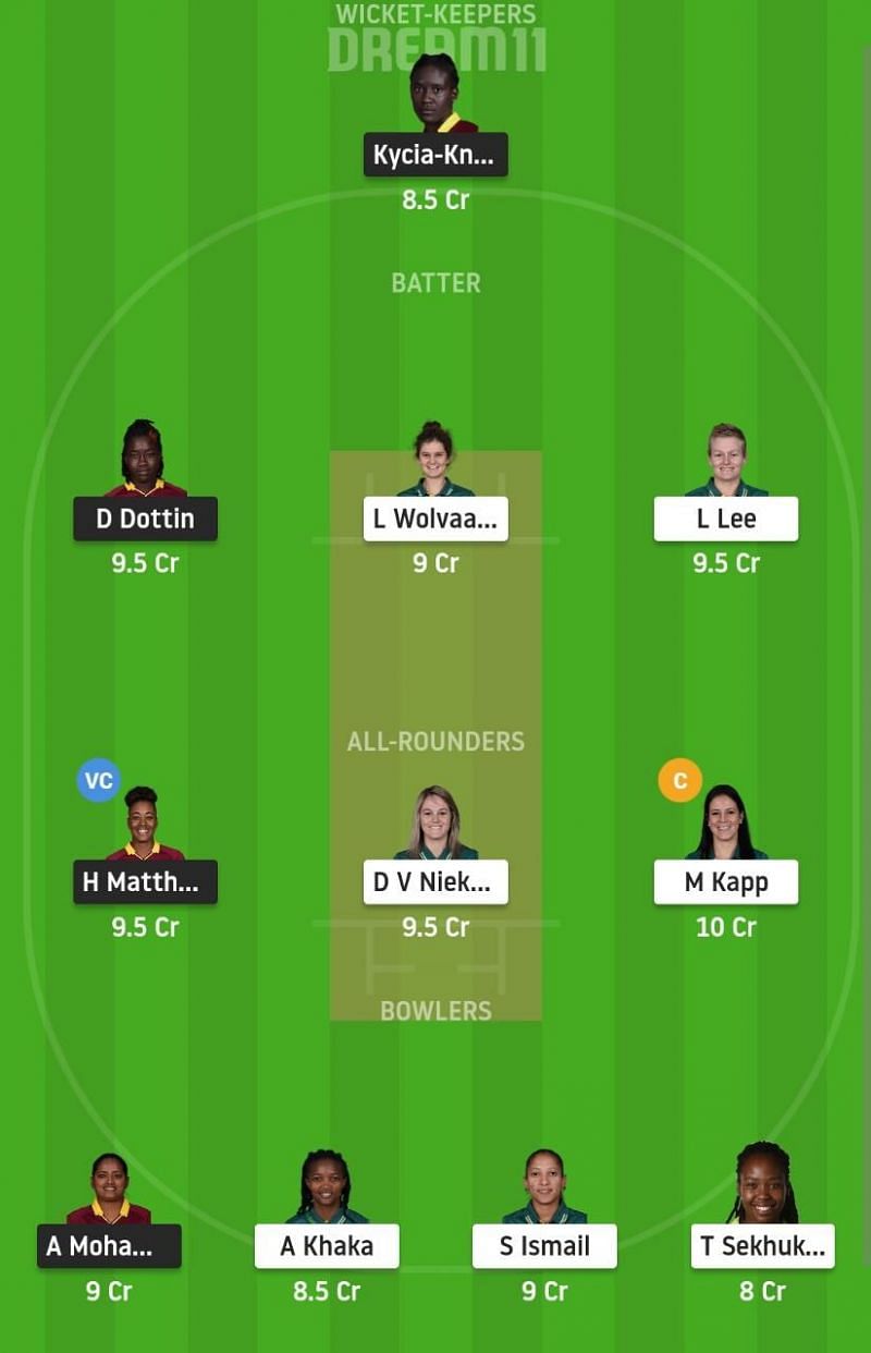 WI-W vs SA-W Dream11 Fantasy Suggestion #1 - 2021