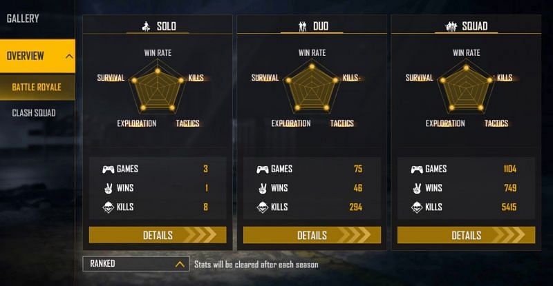 UnGraduate Gamer&#039;s ranked stats (Image via Free Fire)