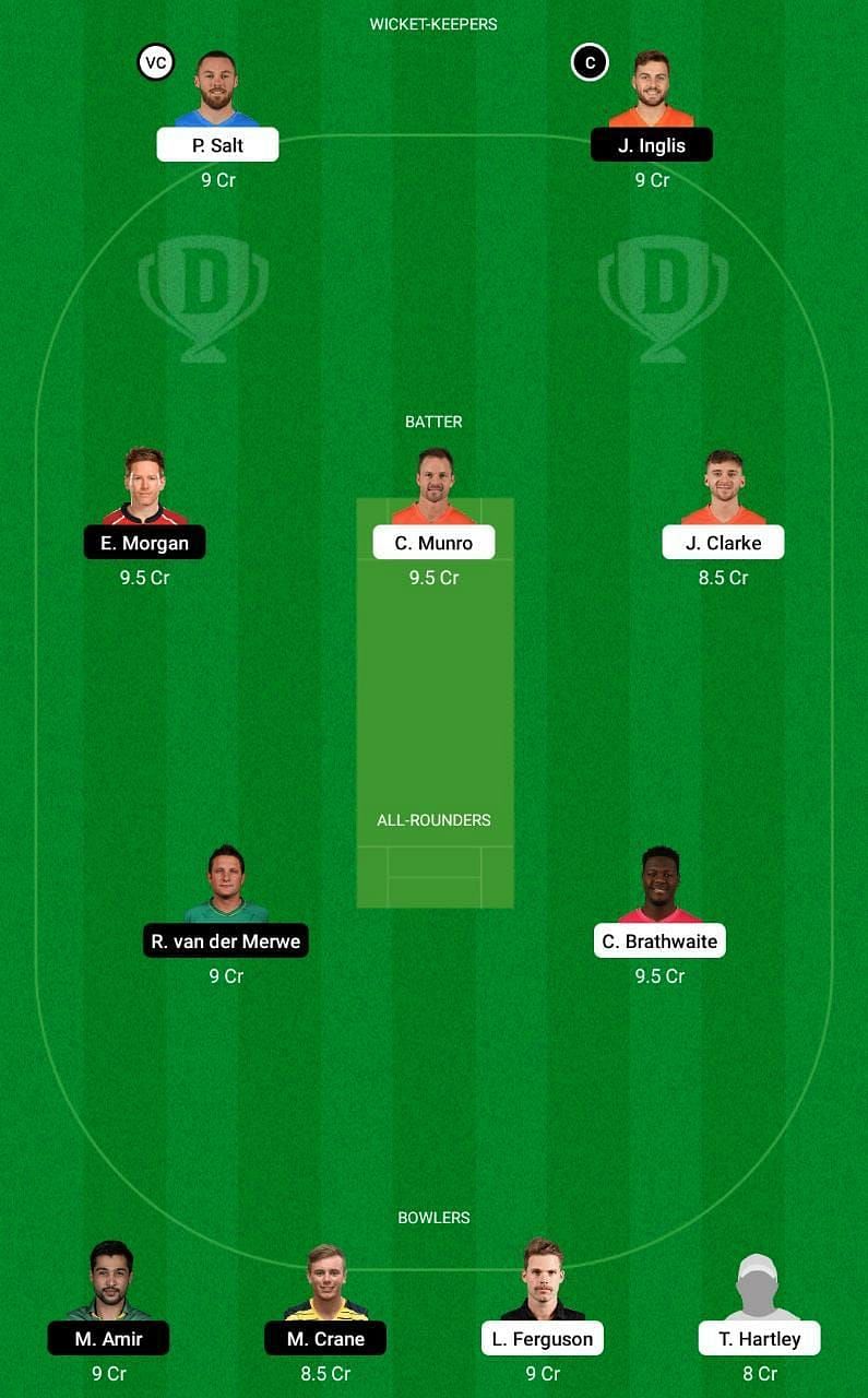 MNR vs LNS Dream11 Fantasy Tip #2