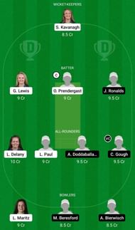 Dream11 Team for Ireland Women vs Germany Women - ICC Women’s T20 World Cup Europe Qualifier
