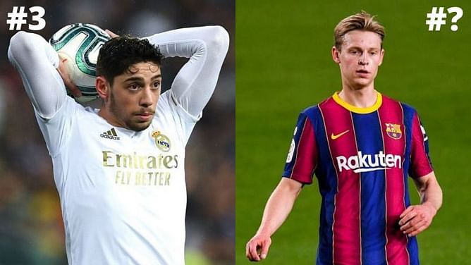 Top 5 midfielders to watch in the 2021-22 La Liga season