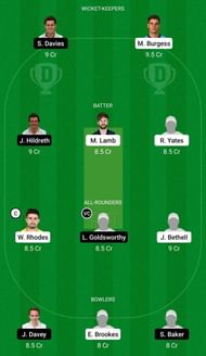 Dream11 Team for Warwickshire vs Somerset - Royal London One-Day Cup 2021.