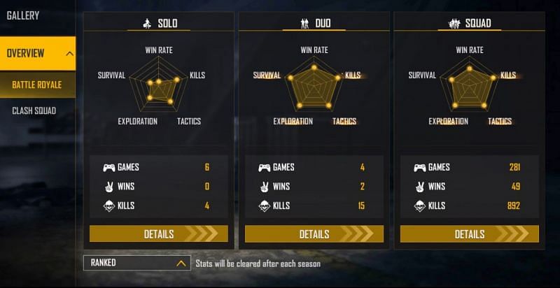 Ranked stats (Image via Free Fire)