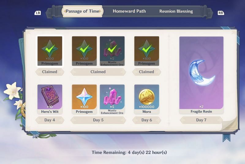 Passage of Time rewards (image via Genshin Impact)