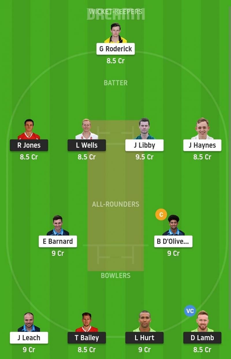 LAN vs WOR Dream11 Fantasy Suggestion #1