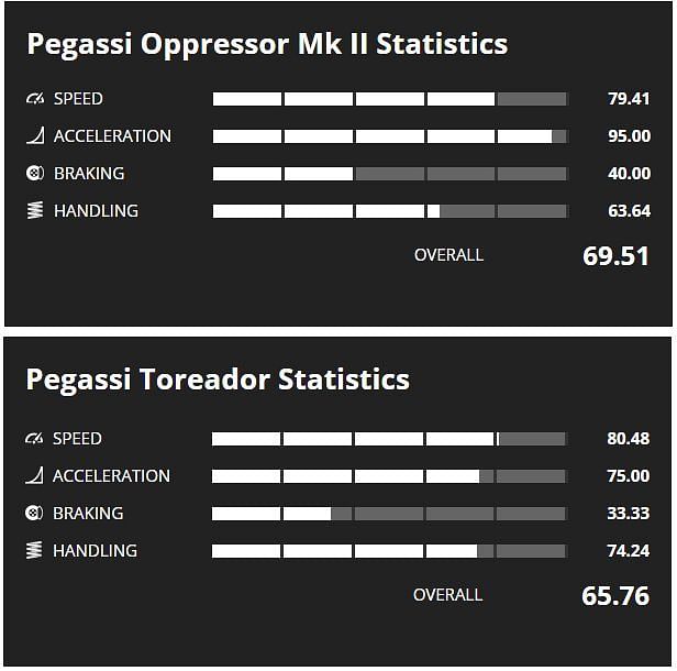 Oppressor Mk 2 vs Toreador Stats (Images via GTA Base)