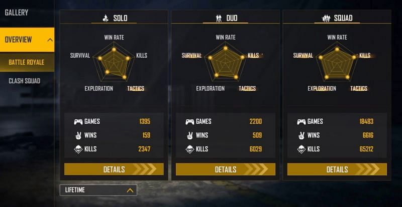 Gyan Sujan has amazing all-time stats in the game (Image via Free Fire)