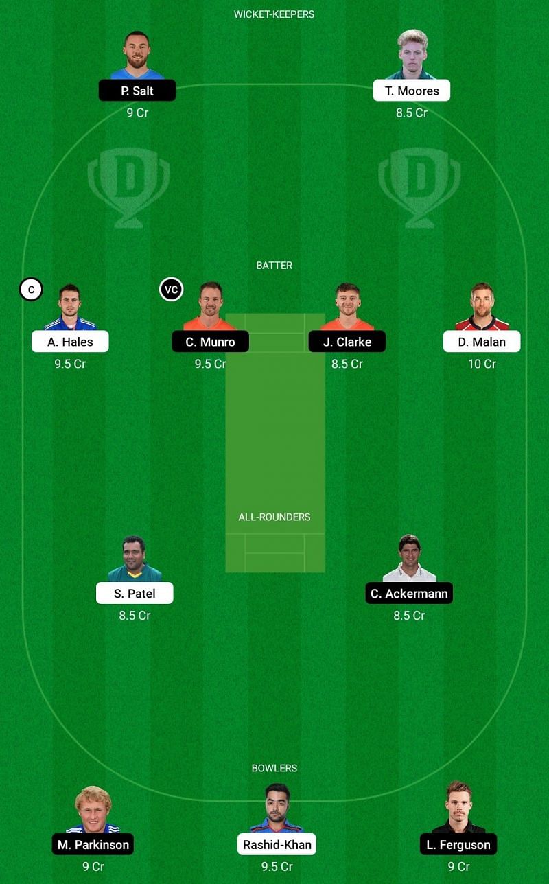 TRT vs MNR Dream11 Fantasy Tip #2