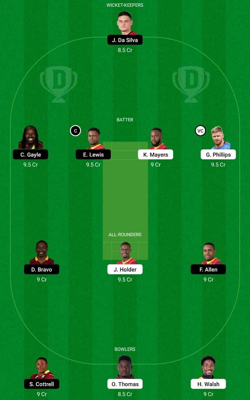 BR vs SKN Dream11 Fantasy Tip #2