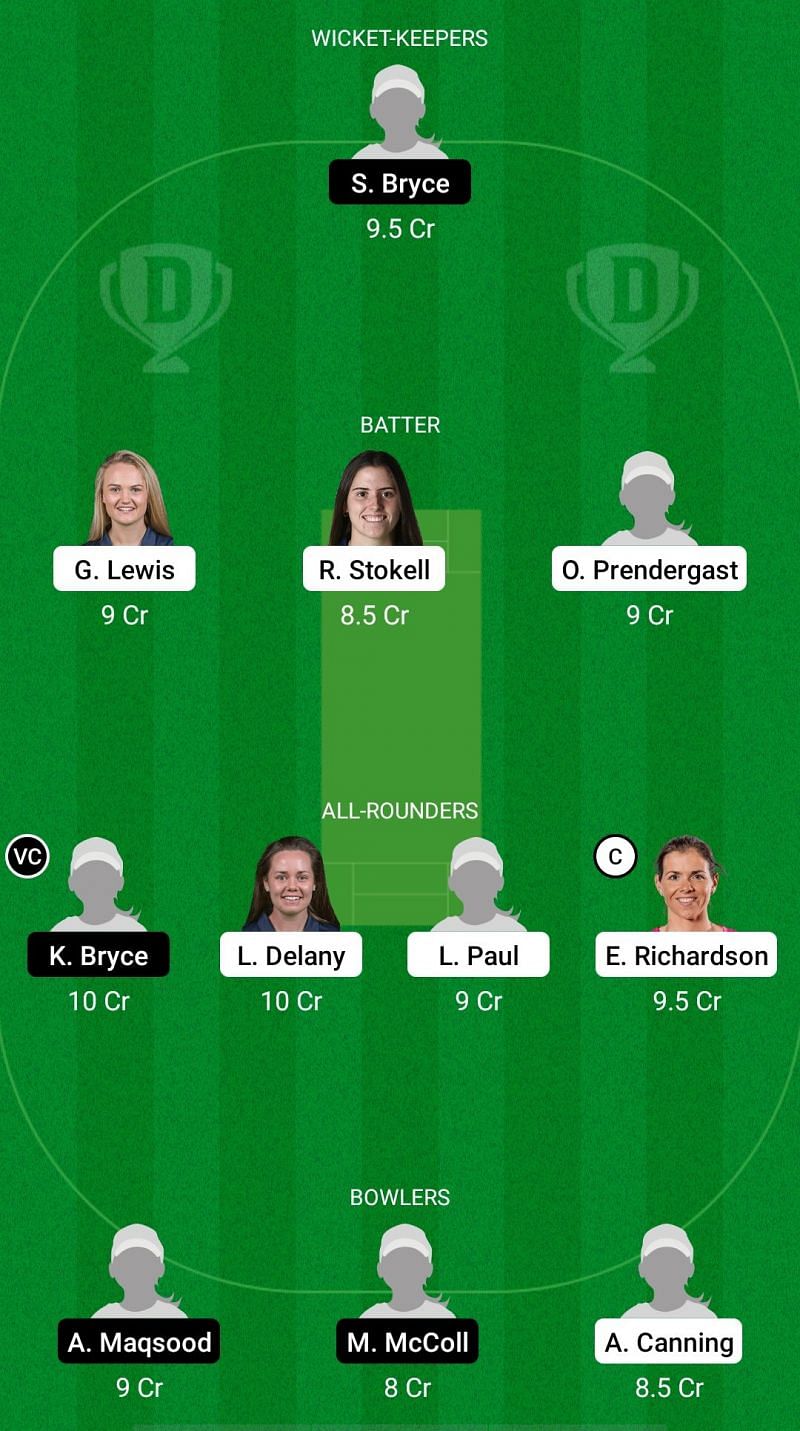 IR-W vs SC-W Dream11 Prediction - ICC Women's T20 World Cup Europe Region Qualifier